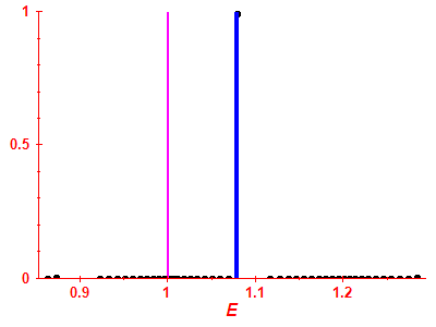 Strength function